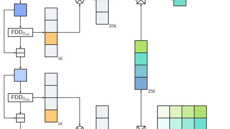 Discrete CKKS Functional Bootstrapping