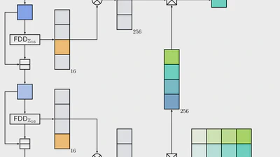 Discrete CKKS Functional Bootstrapping featured image